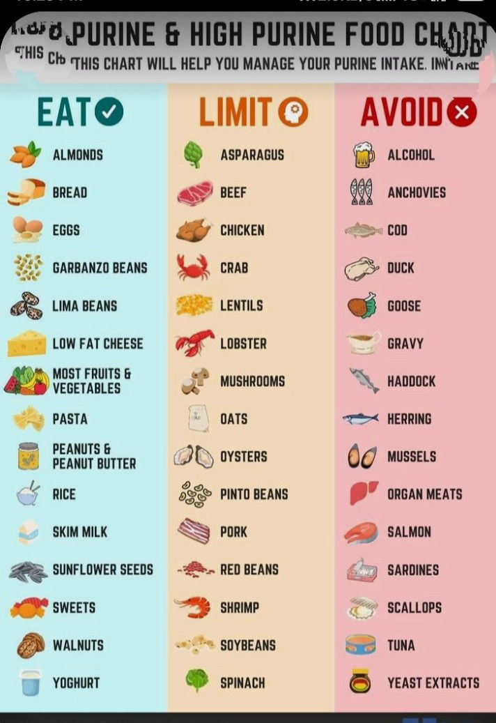 Chart of good foods to ear, ok food to eat and bad foods to eat